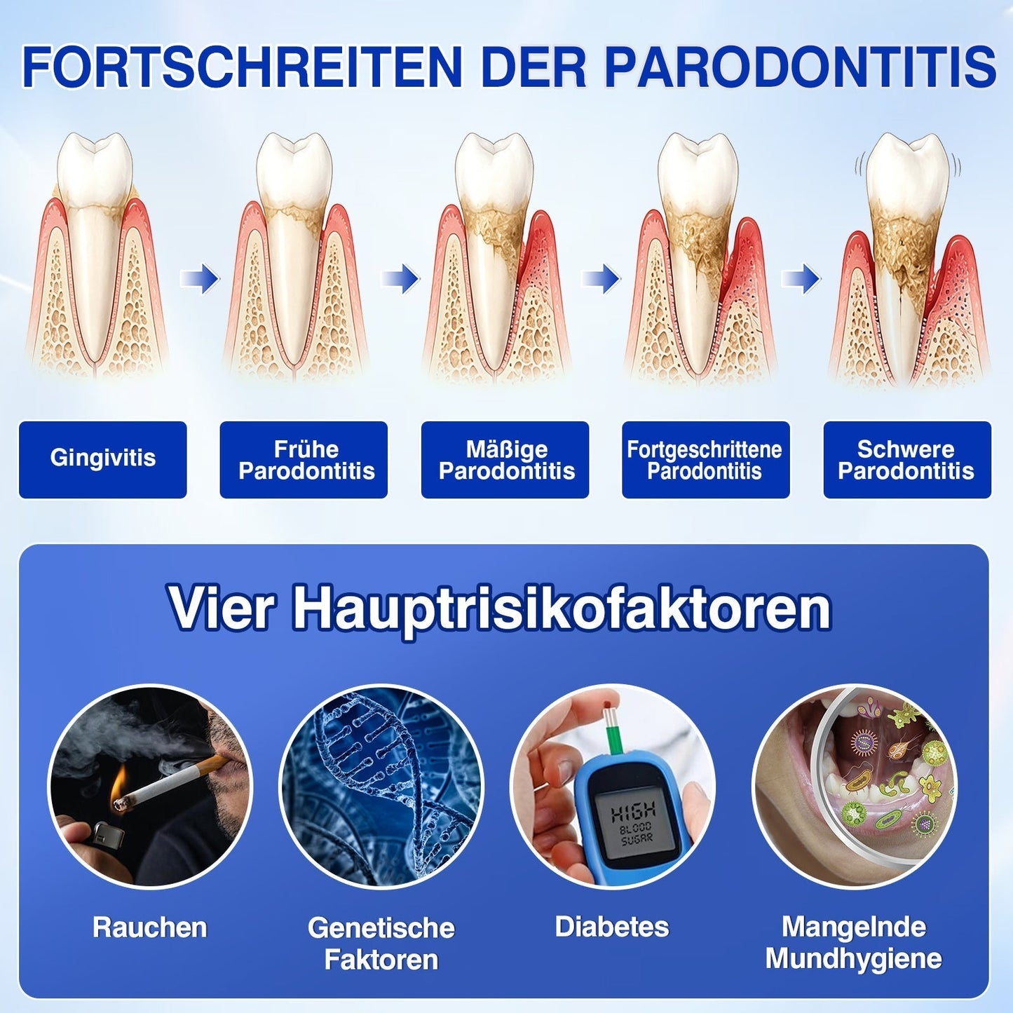 🇨🇭Glimmerly®🦷 GumRevive Parodontales Reparaturgel🌴