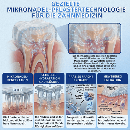 𝐺𝑙𝑖𝑚𝑚𝑒𝑟𝑙𝑦® Tideglusib Zahn & Zahnfleisch Schnelllösliche Repair-Mundstreifen