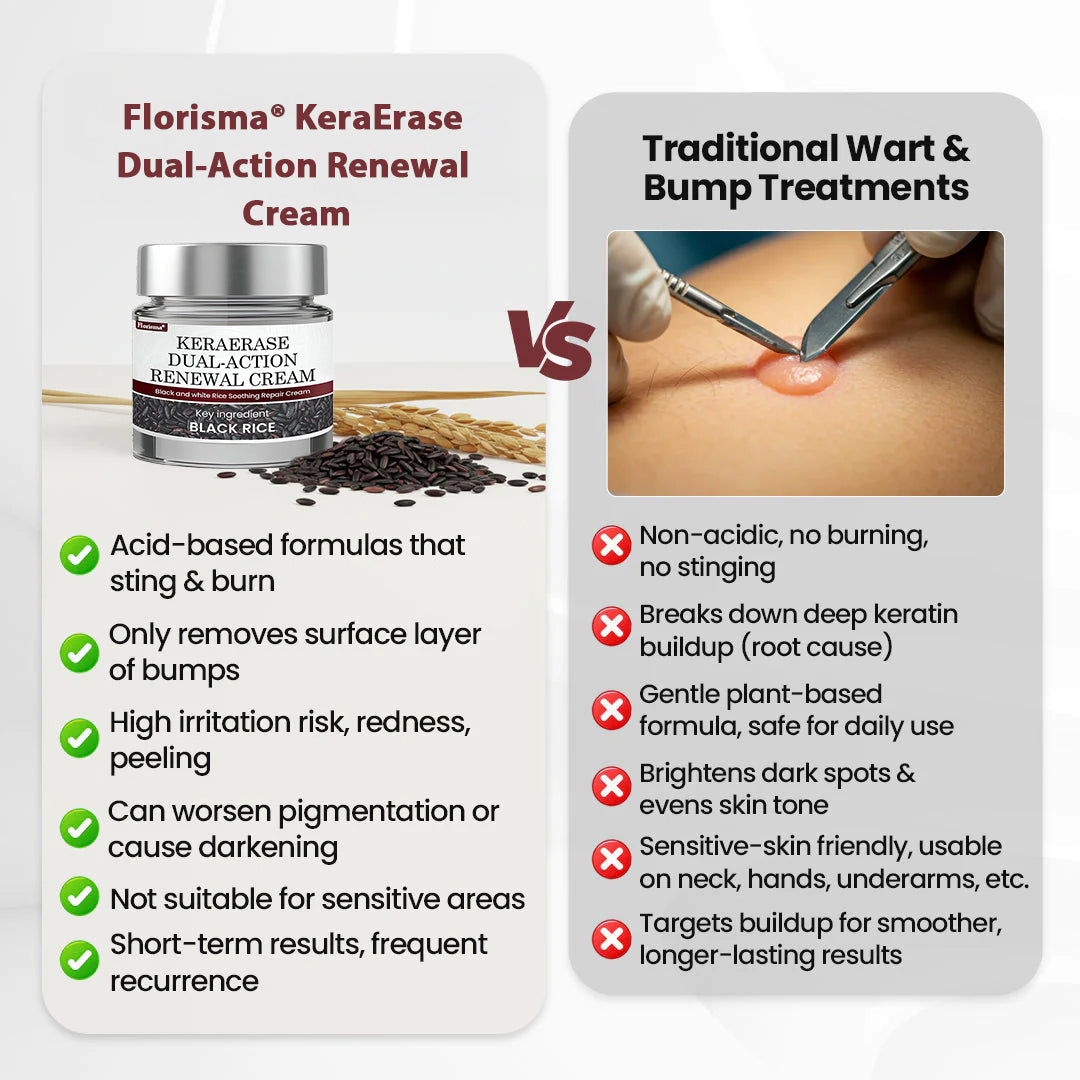 Florisma® KeraErase Dual-Action Renewal Cream ⚡ Discover smooth, clear, and even-looking skin again with a gentle, botanical formula that targets and renews skin irregularities, skin tags, and keratin buildup without irritation👨‍🔬